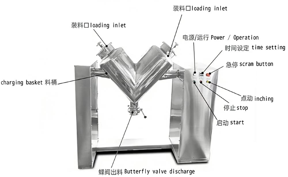 V�͆αۻ�ϙCV-shaped single-arm mixer